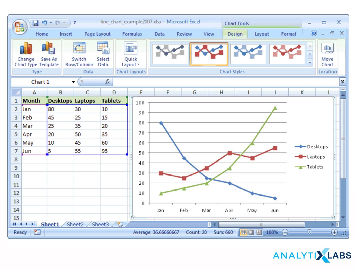 10 Data Analytics Tools for Everyone | Beginner to Advanced Level