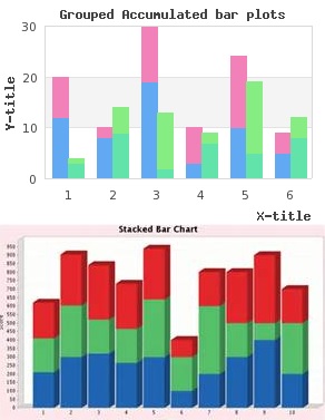 Spss Stacked Bar Chart Percentage