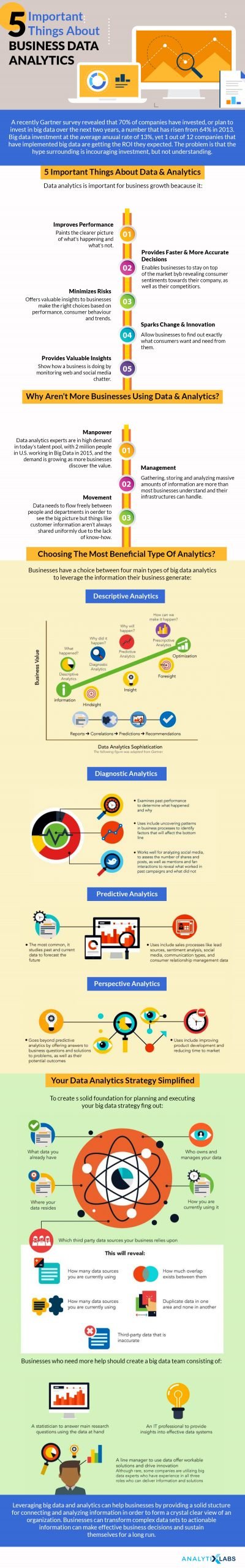 5 Important Factors to Define Business Analytics Strategy