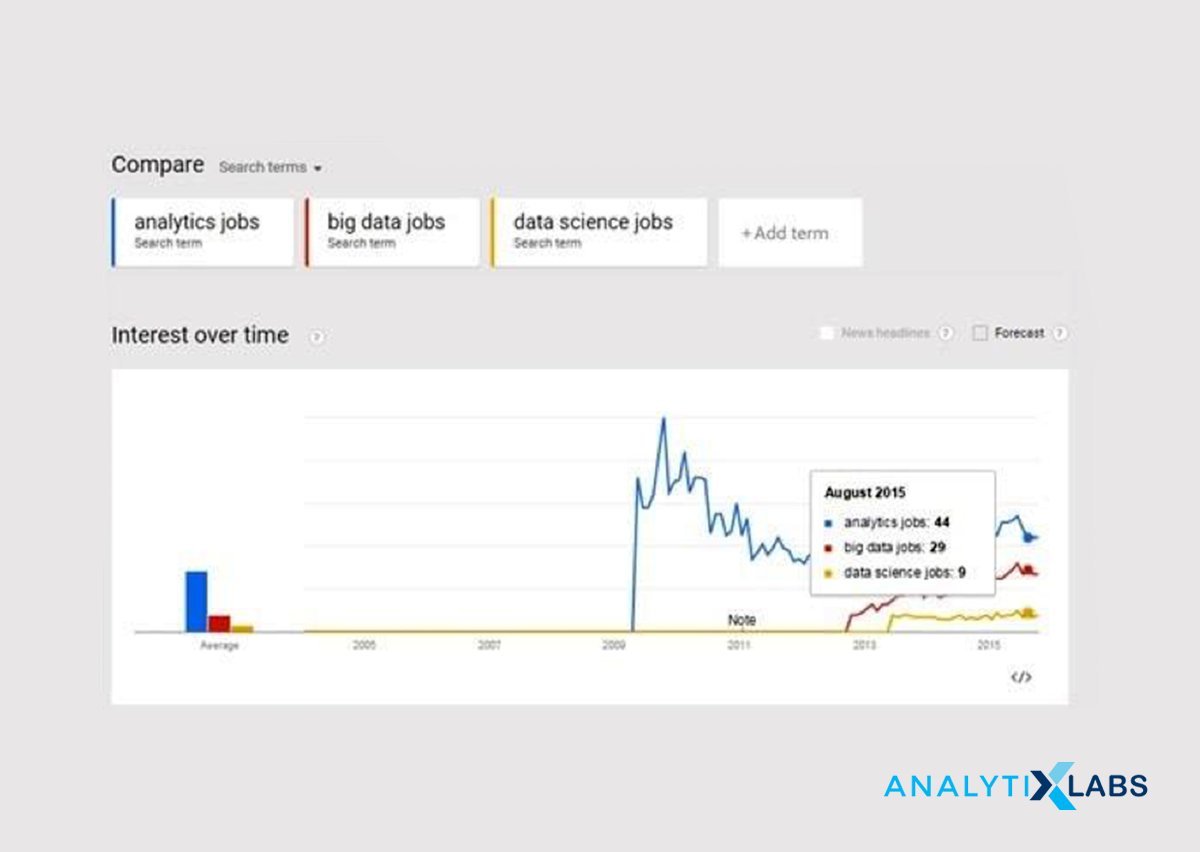 Future of Business Analytics