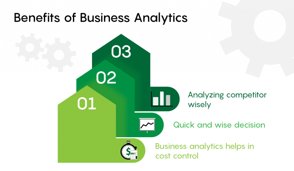 Benefits of Business Analytics