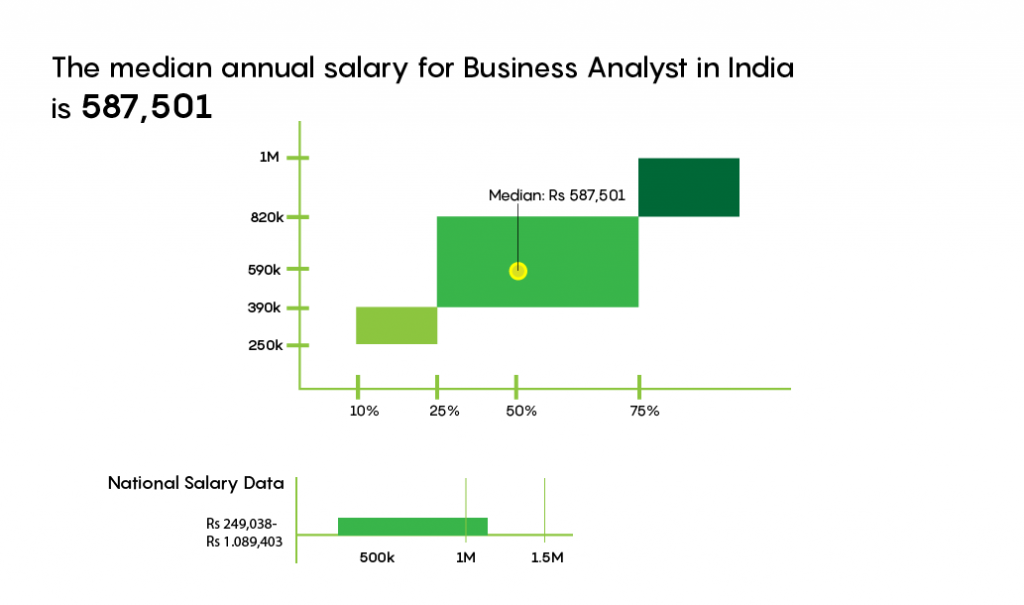 Business Analyst Salary Package
