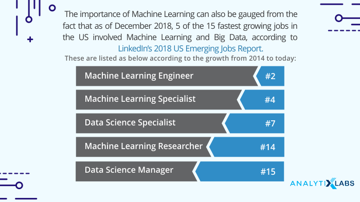Career with Machine Learning