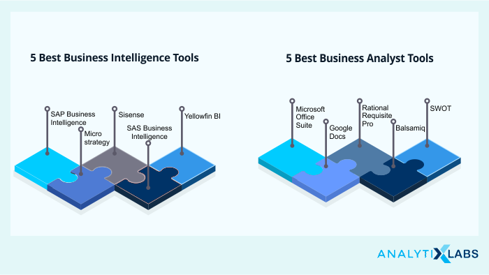 Business Analytics Business Intelligence