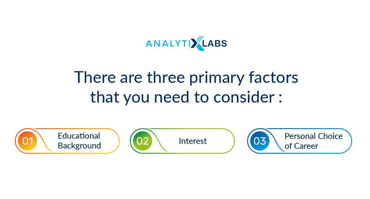 Factors to decide your career