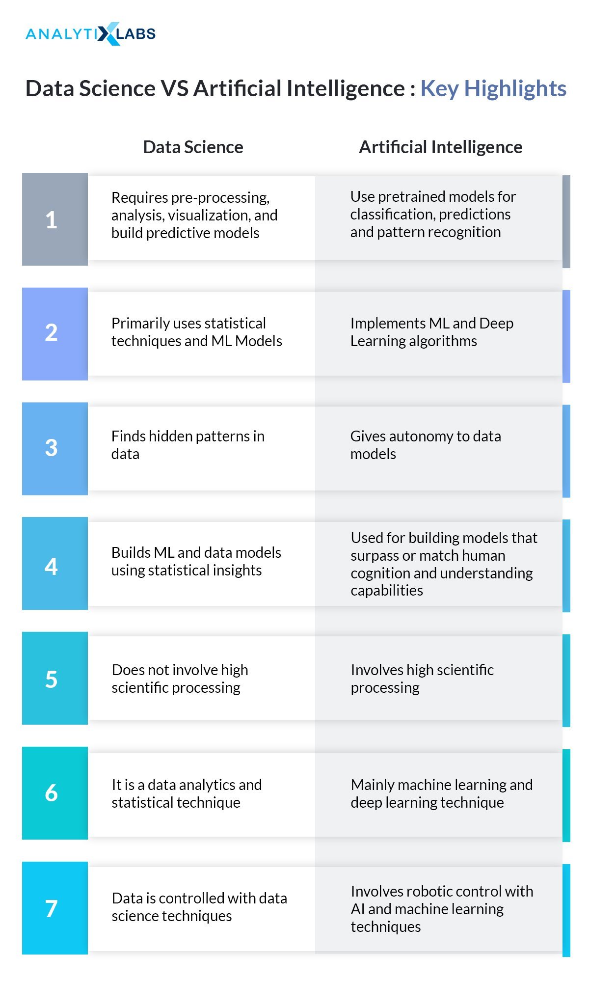 phd in data science and ai