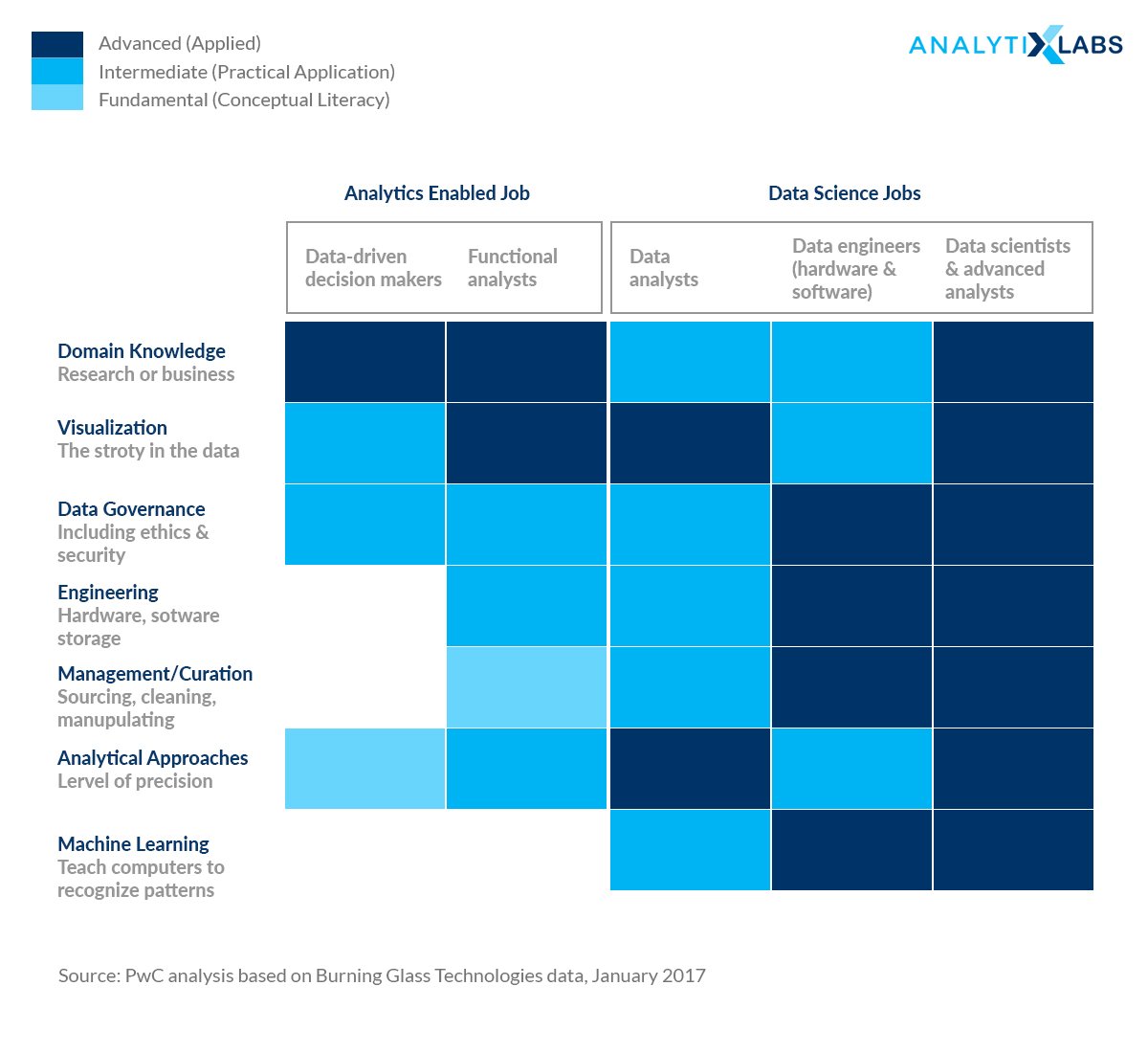 Analytics & Data Science Job Skills