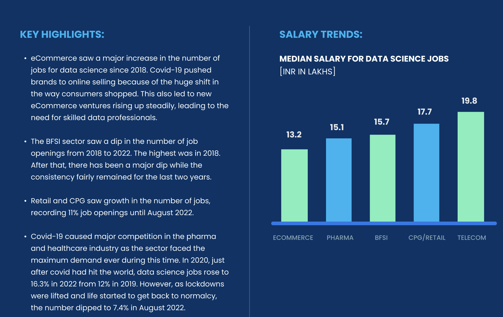 data scientist salary by industry