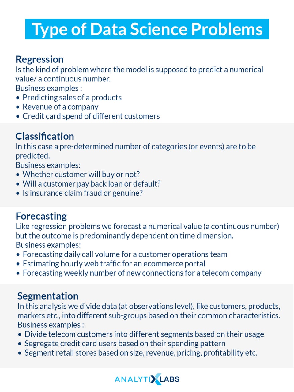 Type of Data Science Problems