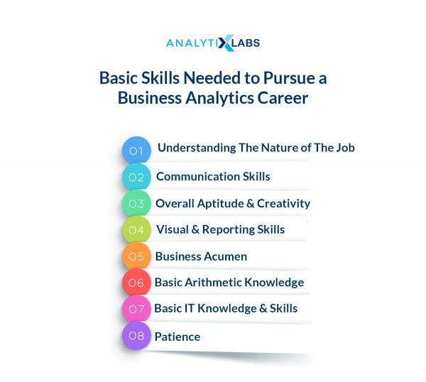 Skills required to pursue career in Business Analytics