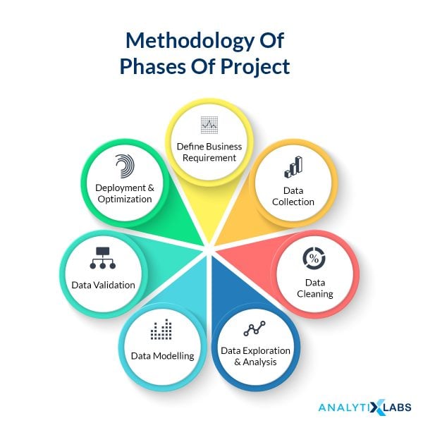 Key steps in a data science project.