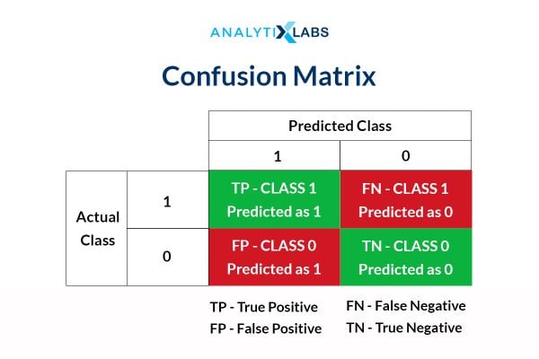 Confusion Matrix