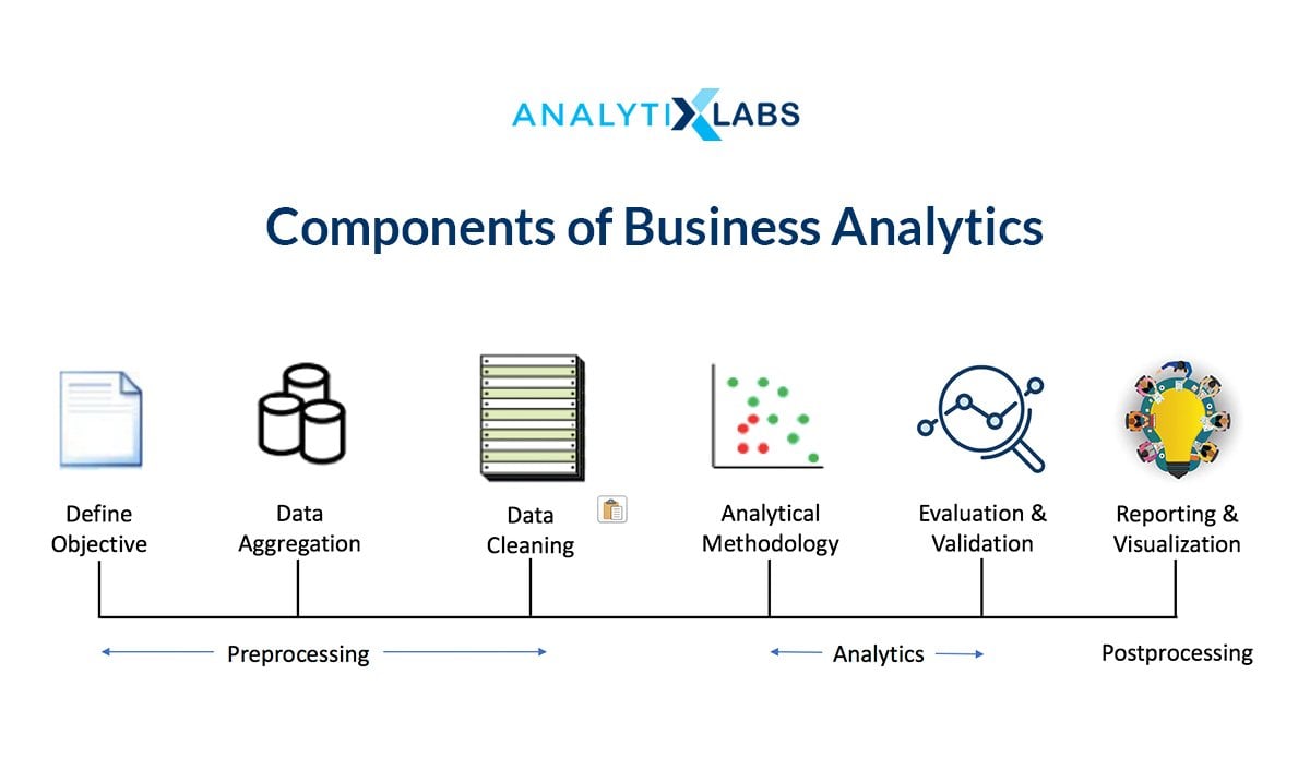 Components of Business Analytics