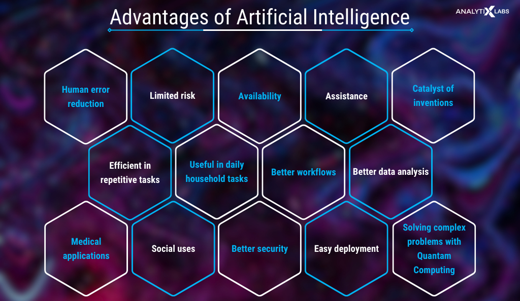 advantages of artificial intelligence