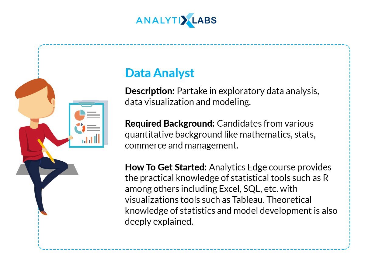 Data Science Roles: Data Analyst