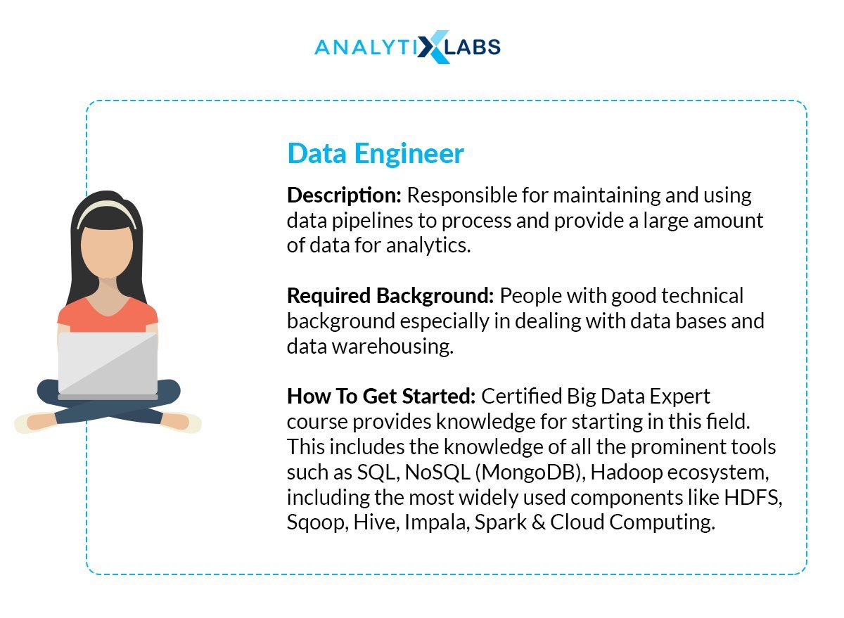 Data Science Roles: Data Engineering