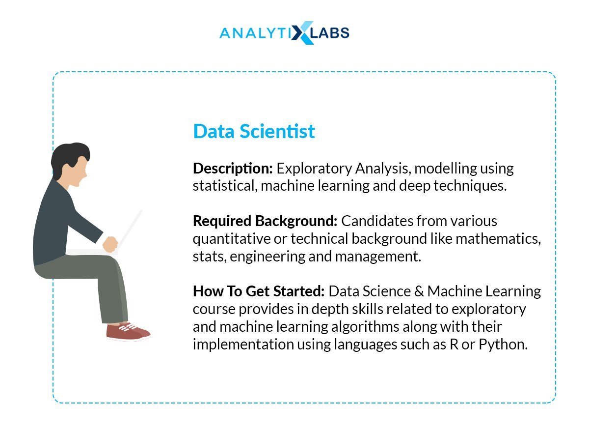 Data Science Roles: Data Scientist