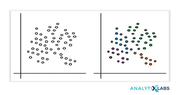 Clustering in Machine Learning