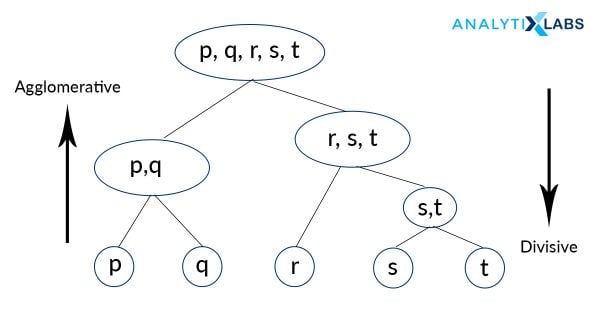 Synonyms used for cluster analysis methods.