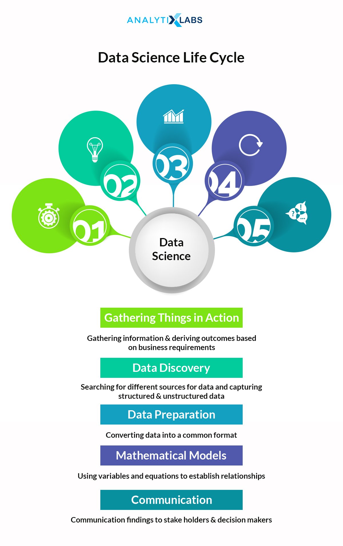 Data Science Cycle