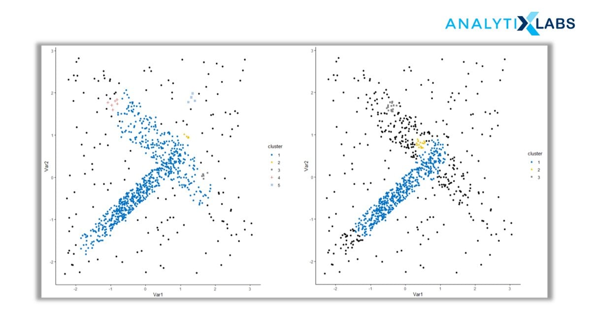 Density Based Clustering