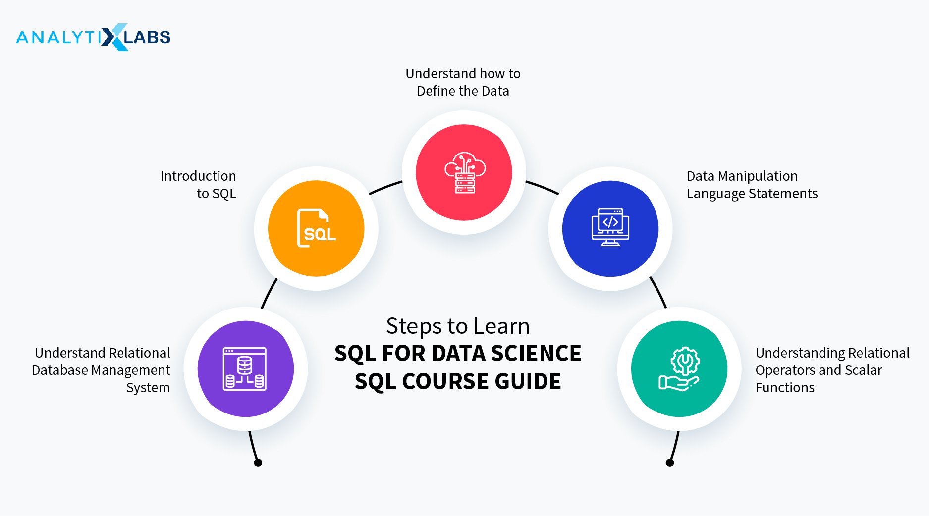 Master SQL For Data Science | Key Topics & Concepts One Should Know