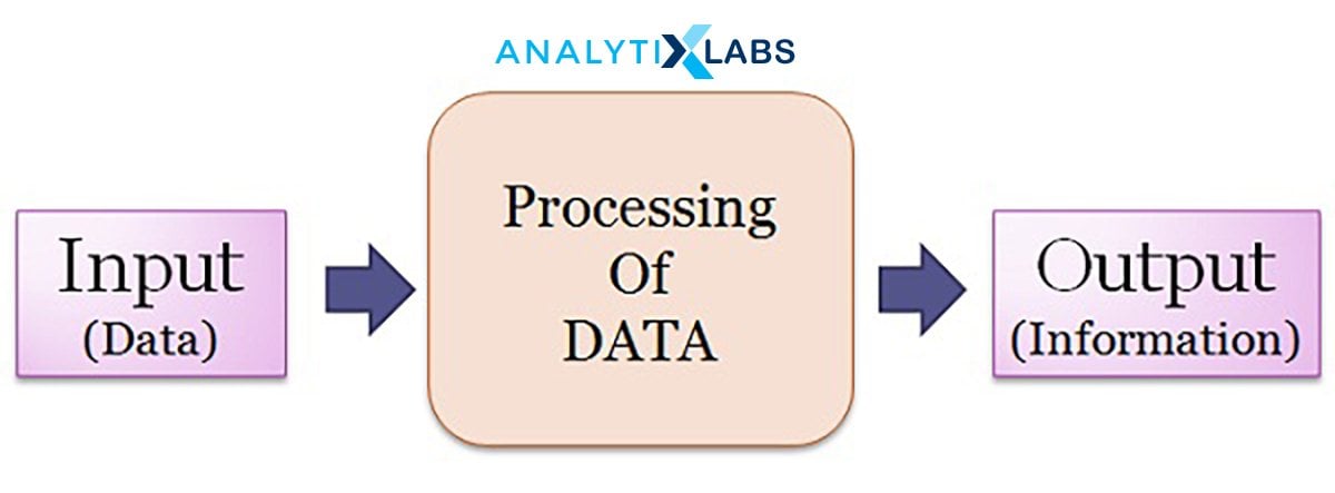 Processing of data