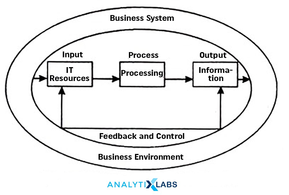 Business System