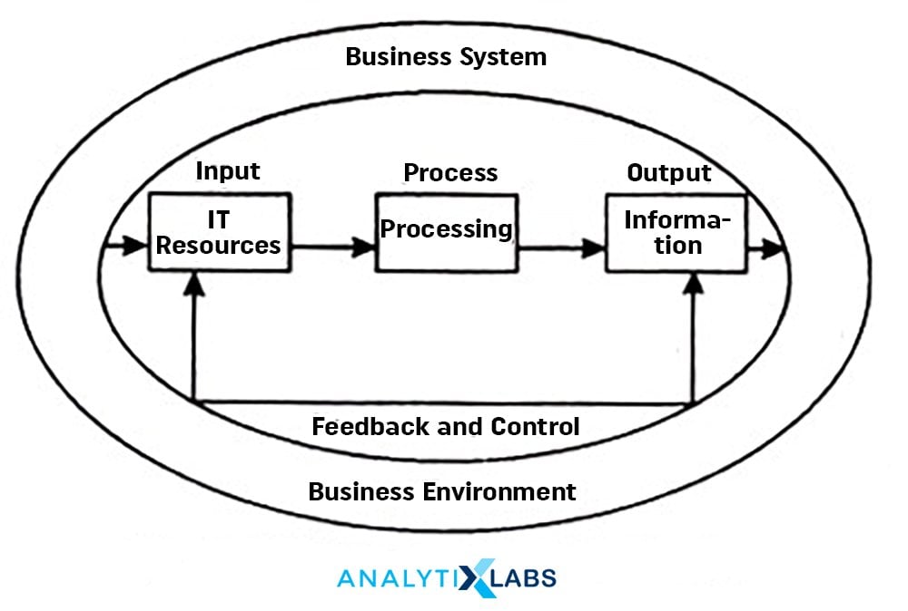 Business System