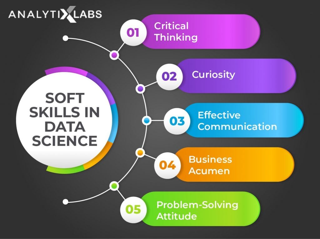 Soft Skills in Data Science Syllabus