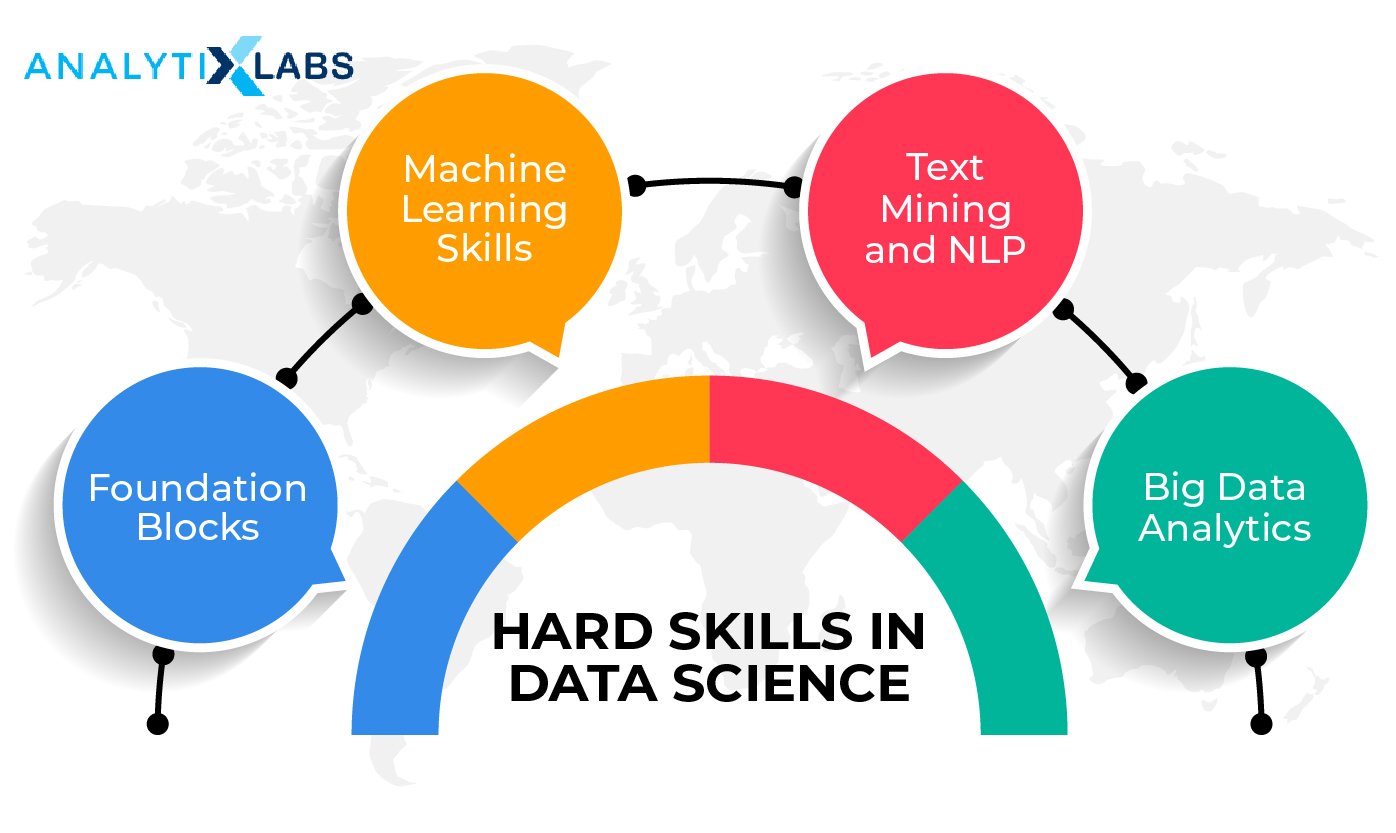 phd in data science syllabus