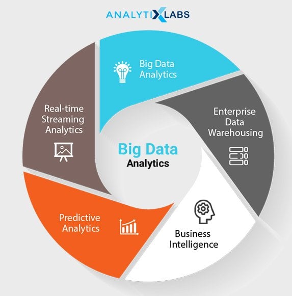 Importance of Big Data