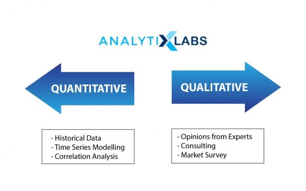 Qualitative Models and Quantitative Models of Business Forecasting