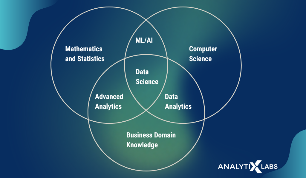scope of data science