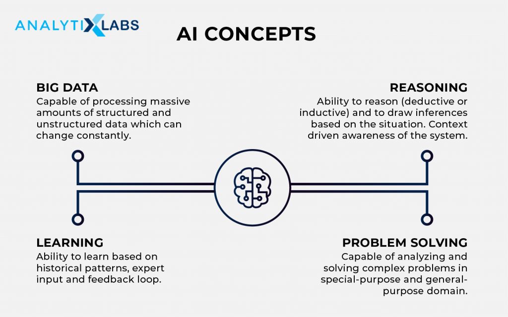 AI Concepts