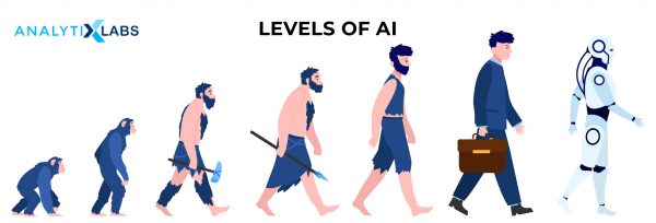 Levels of AI