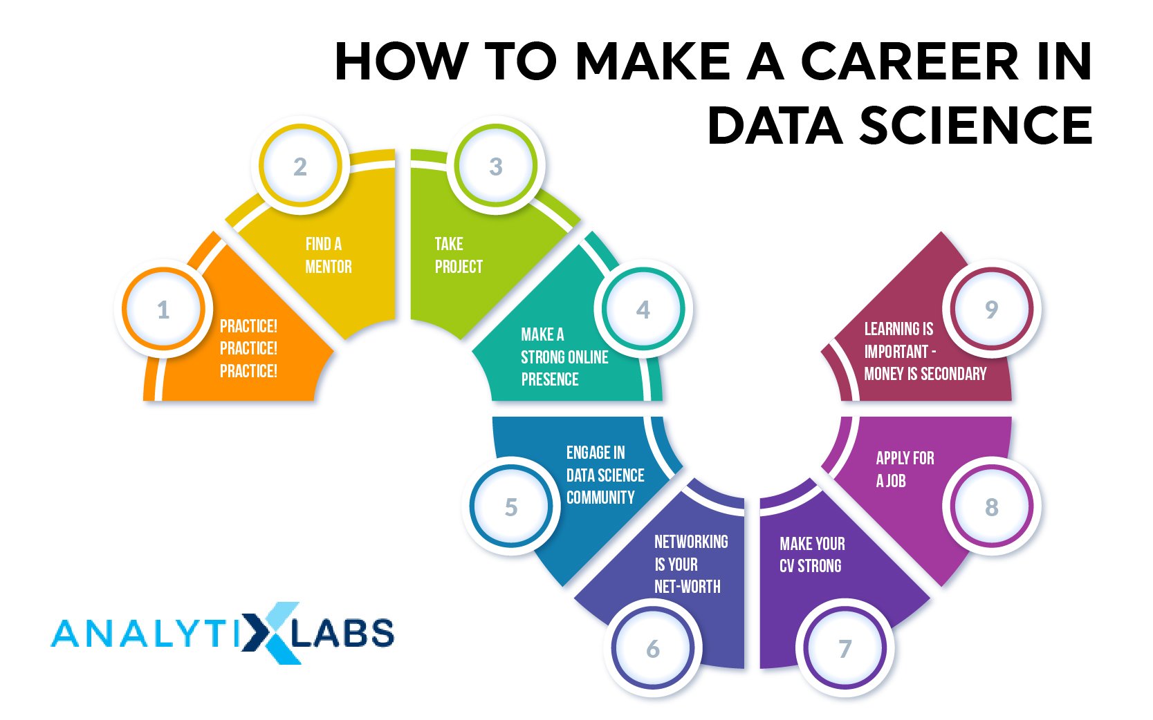 How to make career in Data Science