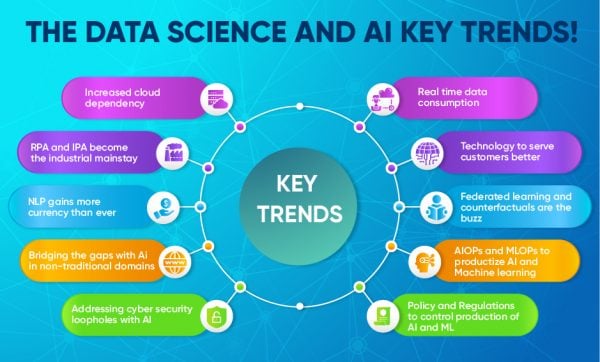 trending research topics in information technology