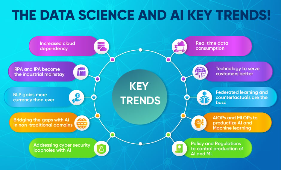 trending research topics in data science 2023