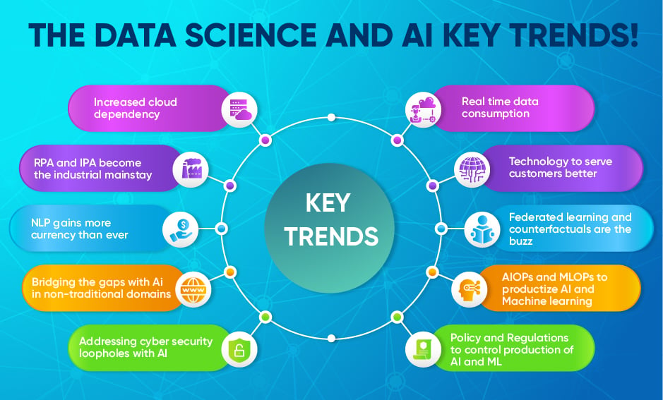 trending research topics in data science