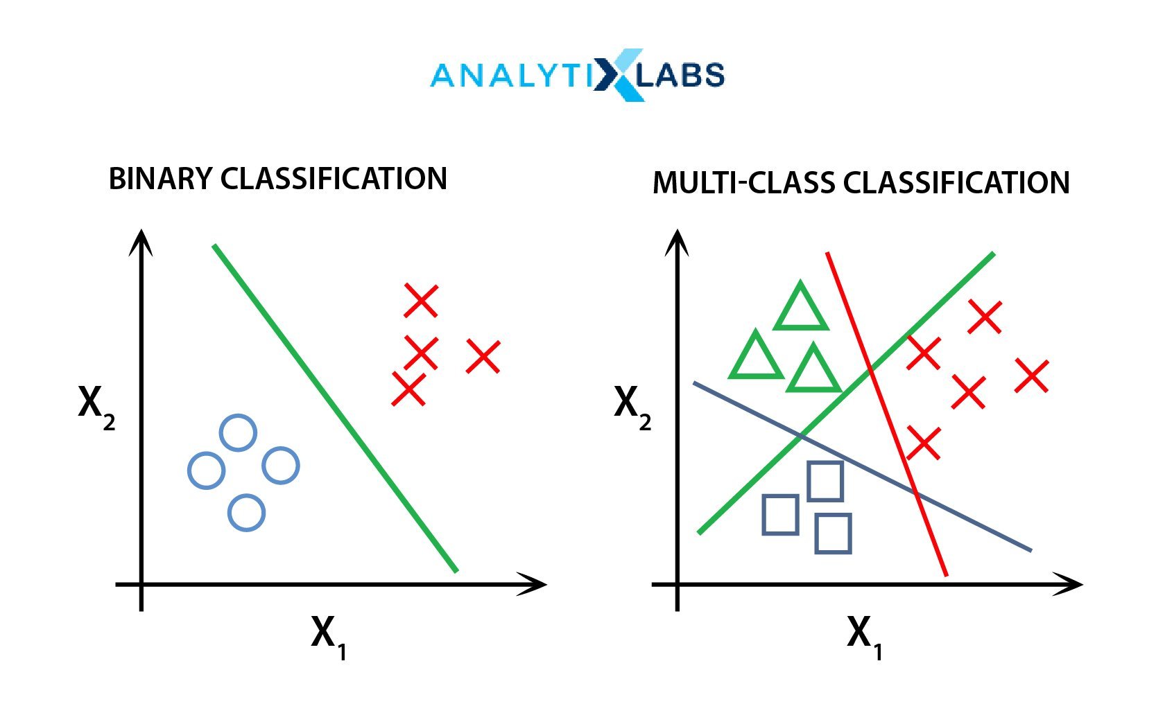 machine learning case study binary classification fresco play