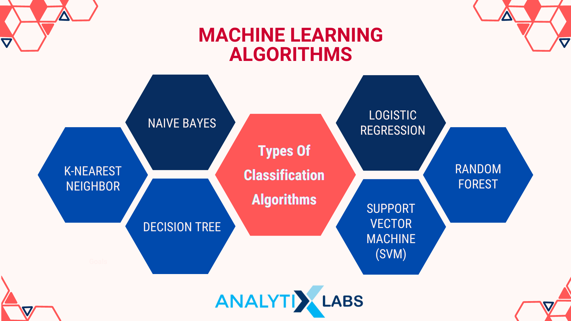 machine learning algorithms types