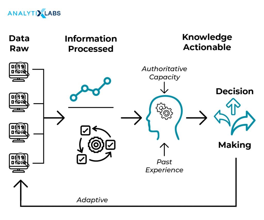 what is knowledge representation in ai