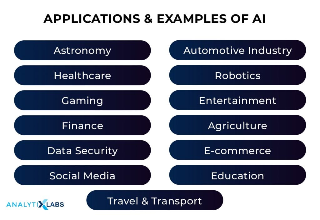 Applications & Examples of AI
