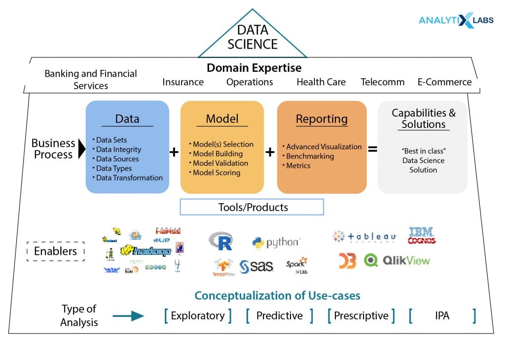 Data Science Domain