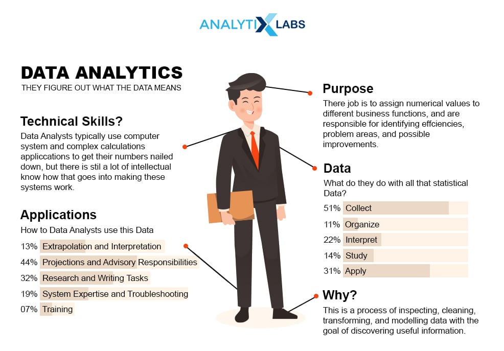 why work in data analytics?