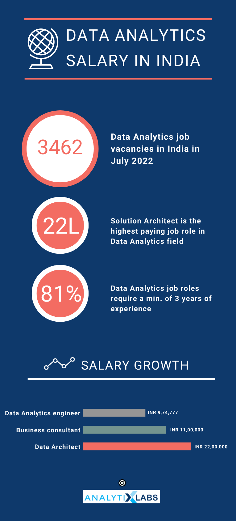 data analytics salary