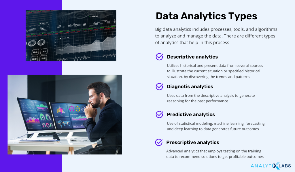 data analytics types