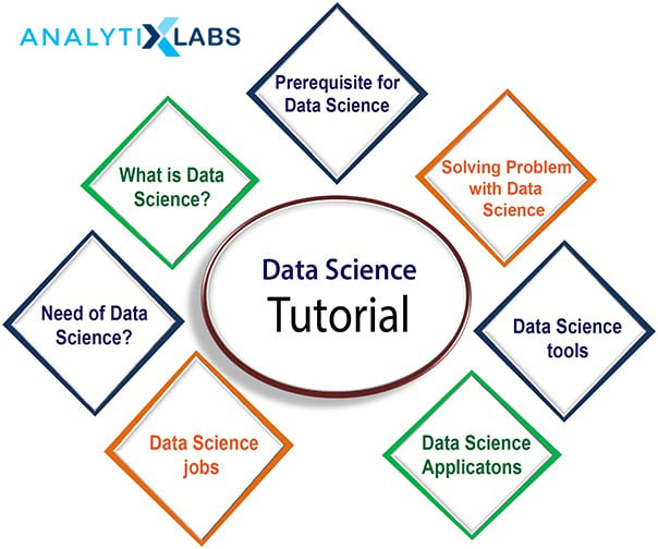 Data Science Tutorial