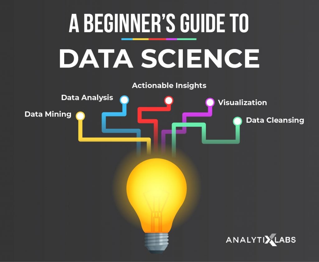 Beginner's guide to Data Science